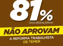 CUT/Vox confirma: 81% dos trabalhadores rejeitam Reforma Trabalhista