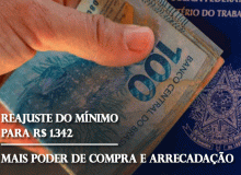 Centrais propõem salário mínimo de R$ 1.342 em 2023; aumento na renda é de R$ 130