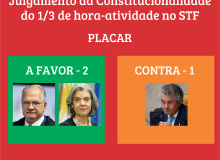 Julgamento do 1/3 de hora-atividade no STF: placar é 2 x 1 para a manutenção